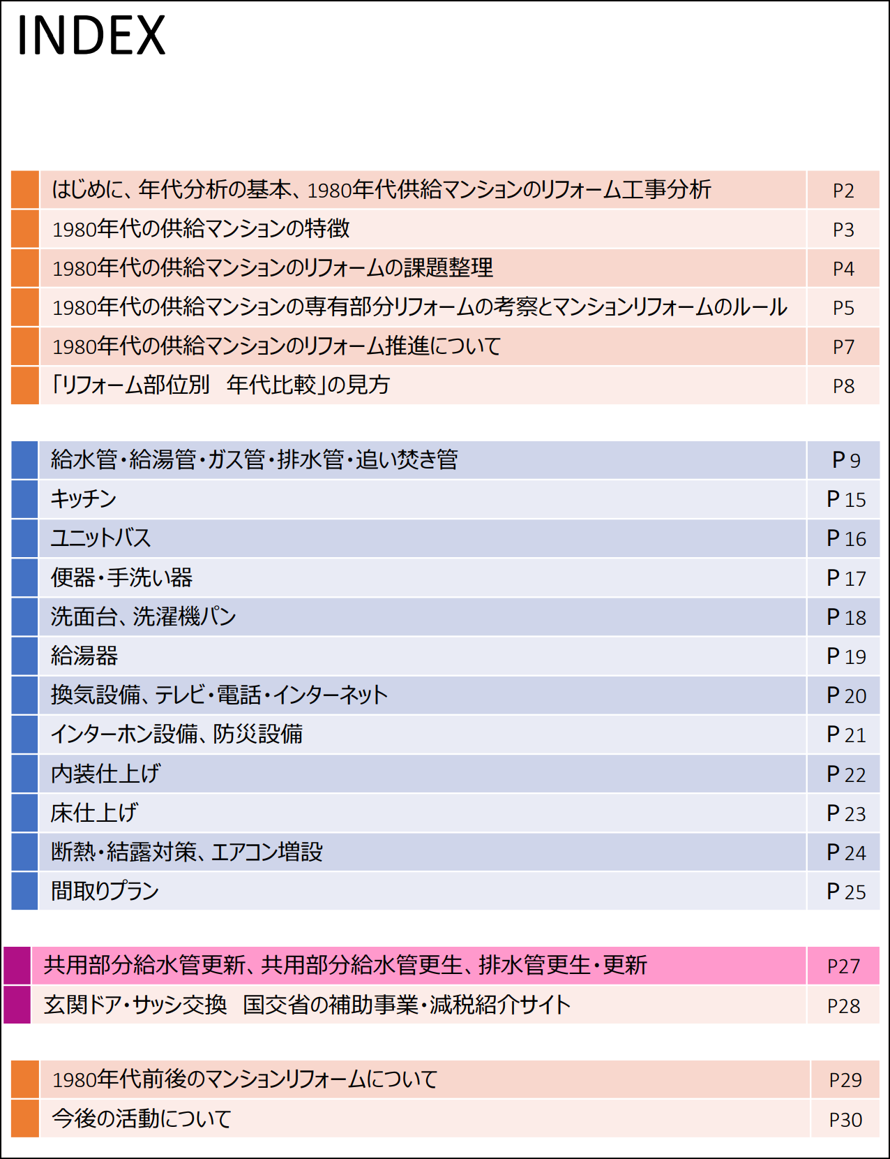 マンションリフォームガイド~1980年代編~INDEX