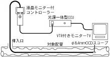 内視鏡調査